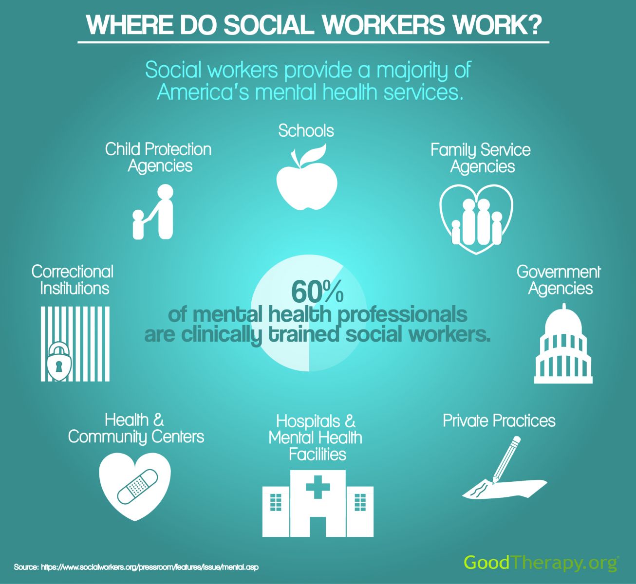 What Do Social Workers Do