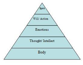 pyramid-2