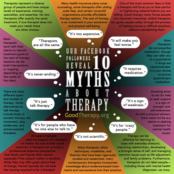 Ten myths in therapy
