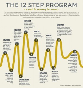 Worksheets On 12 Step Programs