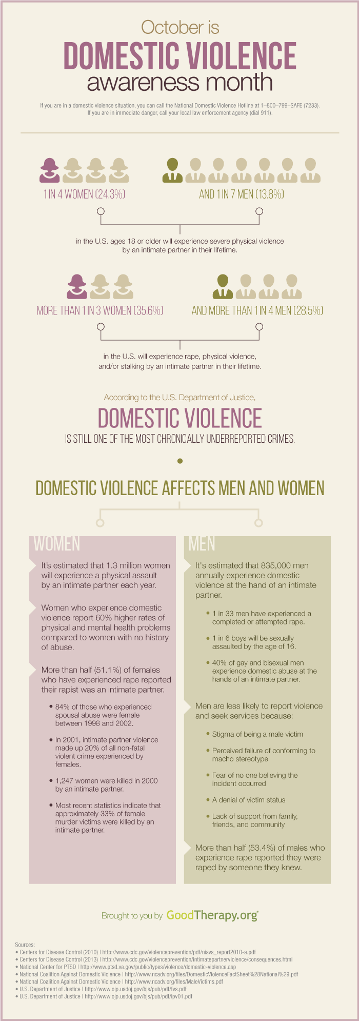 Domestic Violence Infographic GoodTherapy.org