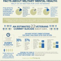 Military-and-Veterans-Mental-Health-Infographic-GoodTherapy.org