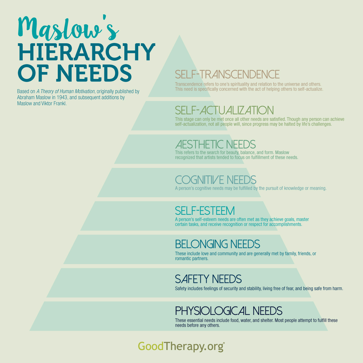 Abraham Maslow s Hierarchy of Needs by GoodTherapy.org