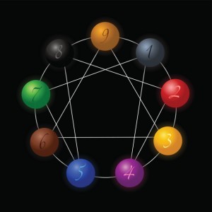 A figure of an enneagram with numbers
