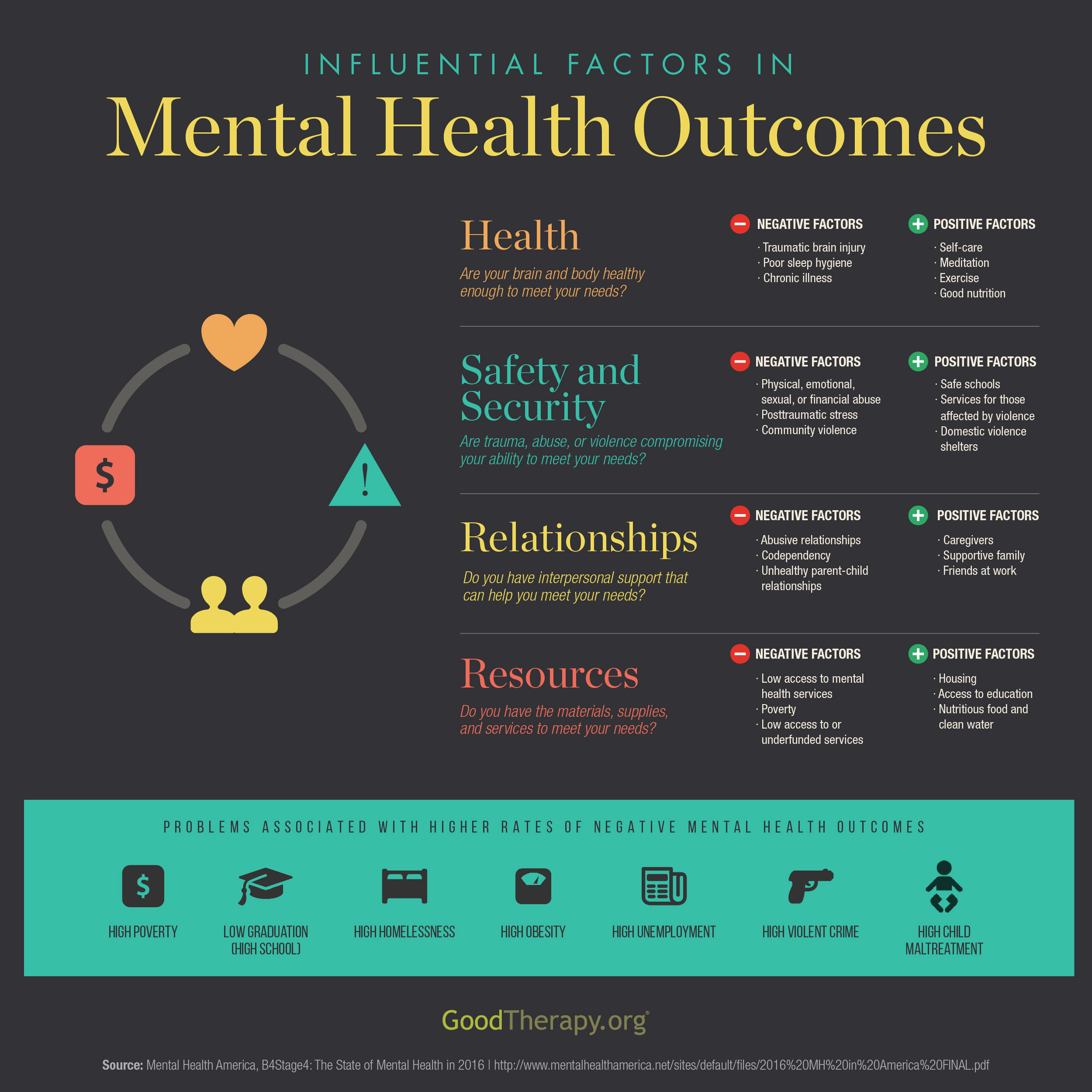 research articles about mental health