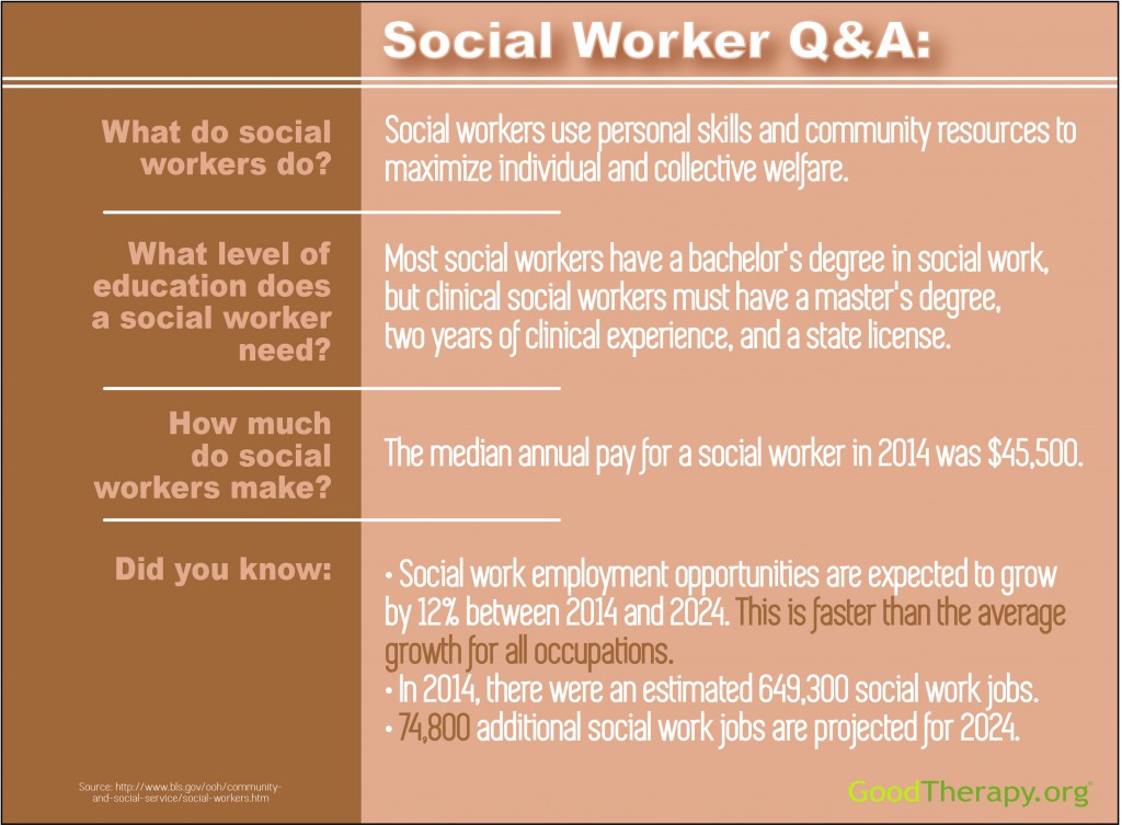 What is a social worker? GoodTherapy.org answers this question and others about social work.