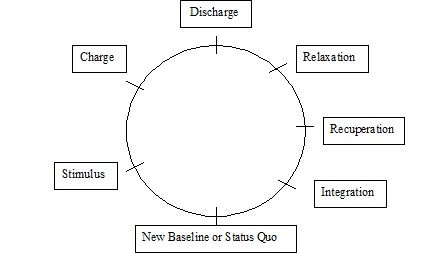 Welch diagram
