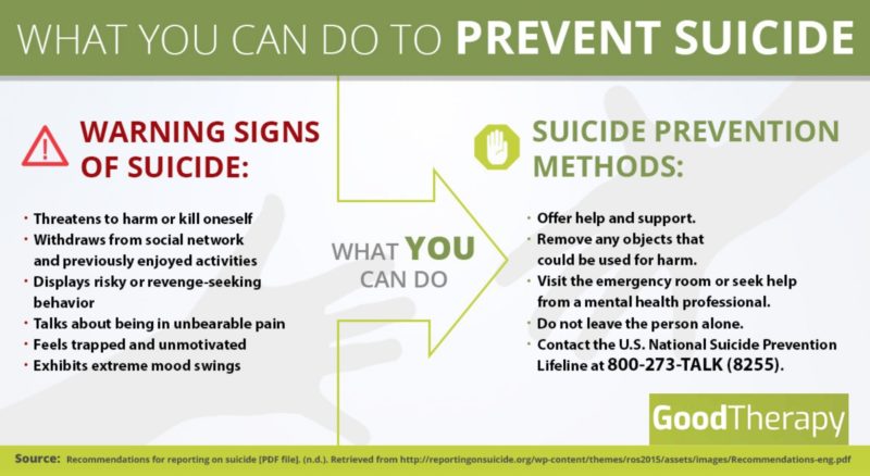 Warning signs and how to prevent suicide