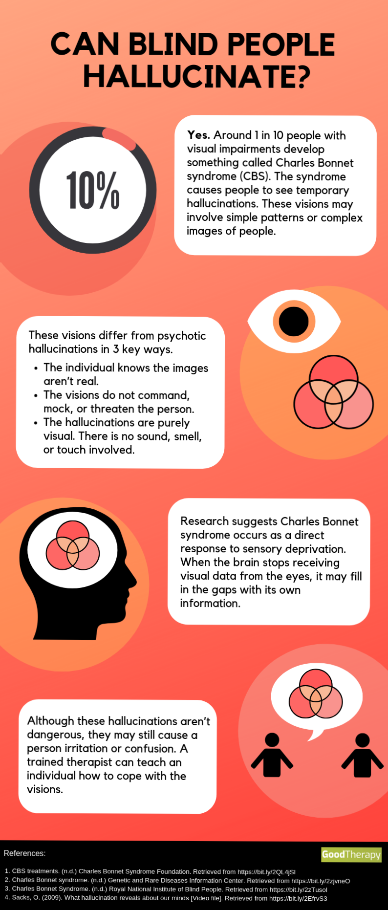 Goodtherapy | Can Blind People Hallucinate?