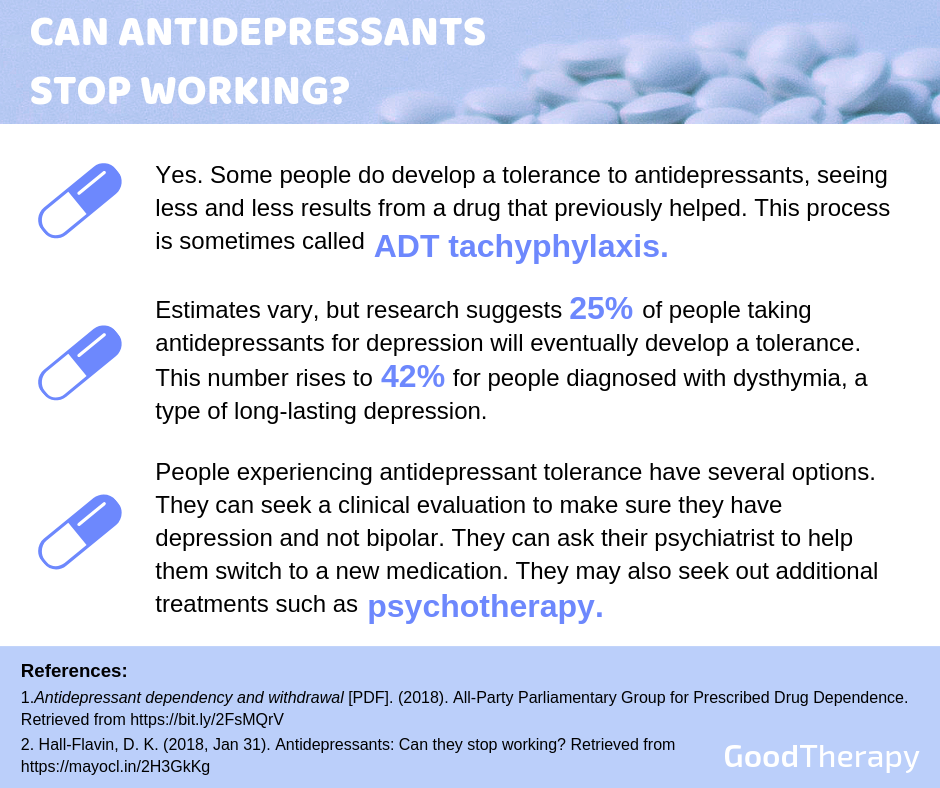 Can antidepressants stop working?