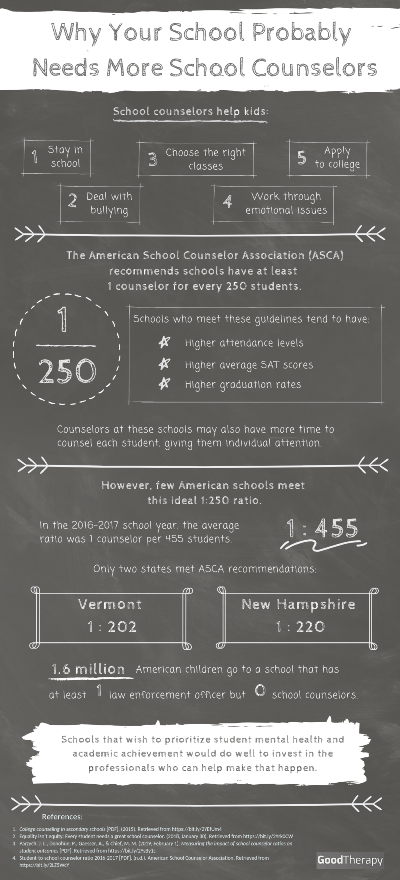 GoodTherapy Why Your School Probably Needs More School