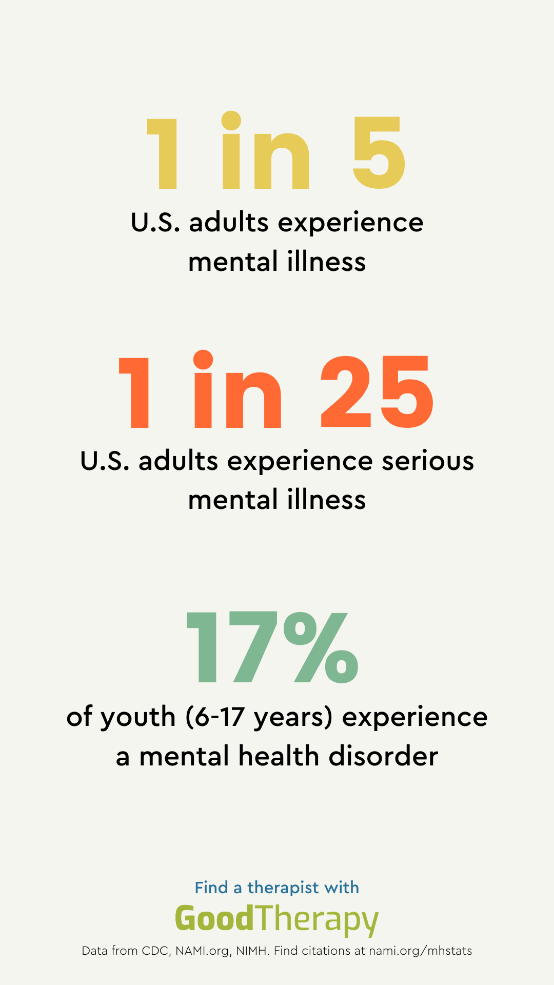 World Mental Health Day 2020 - GoodTherapy 