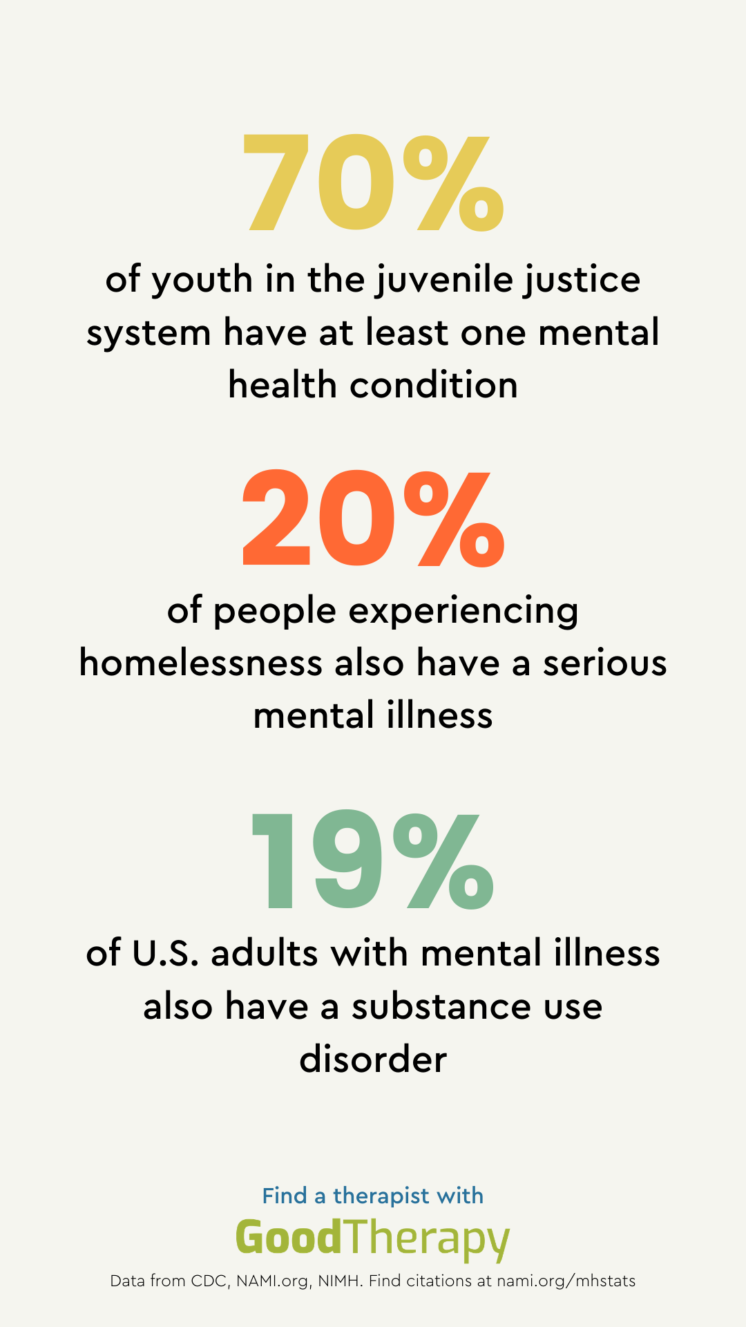 World Mental Health Day 2020 - GoodTherapy 