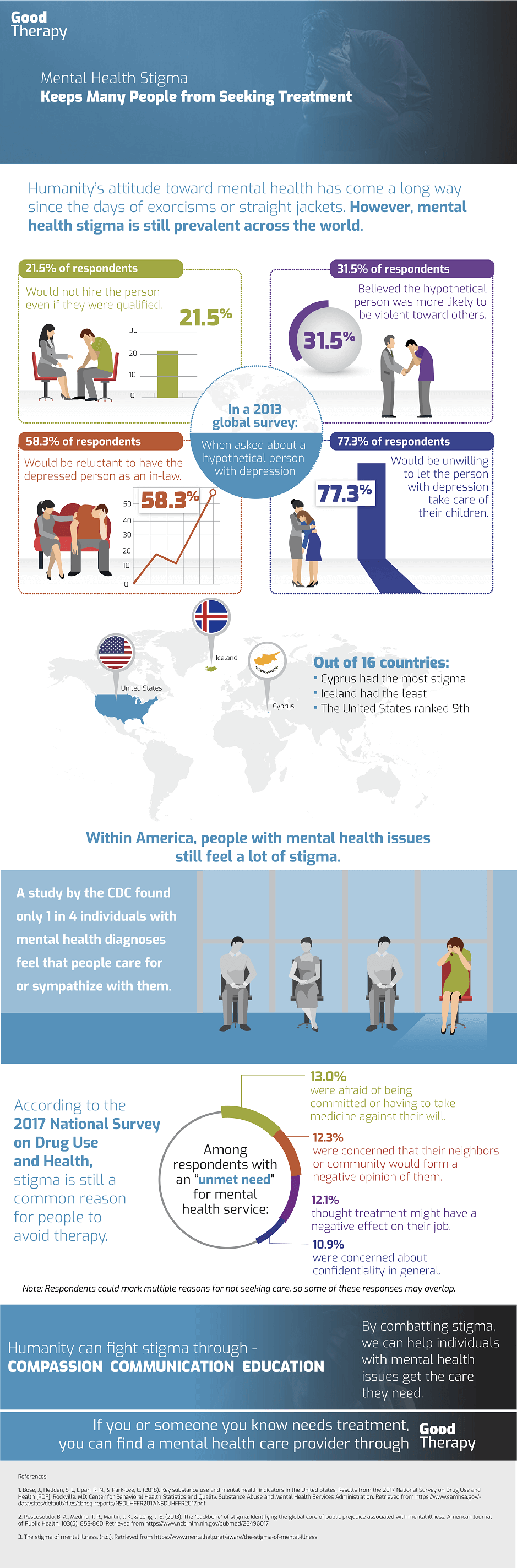 Types Of Stigma In Mental Health