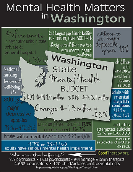 mental health Washington