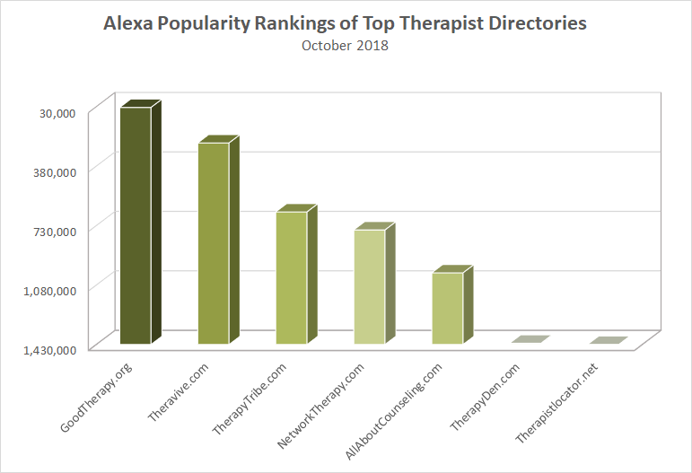 GoodTherapy Alexa Comparison Chart