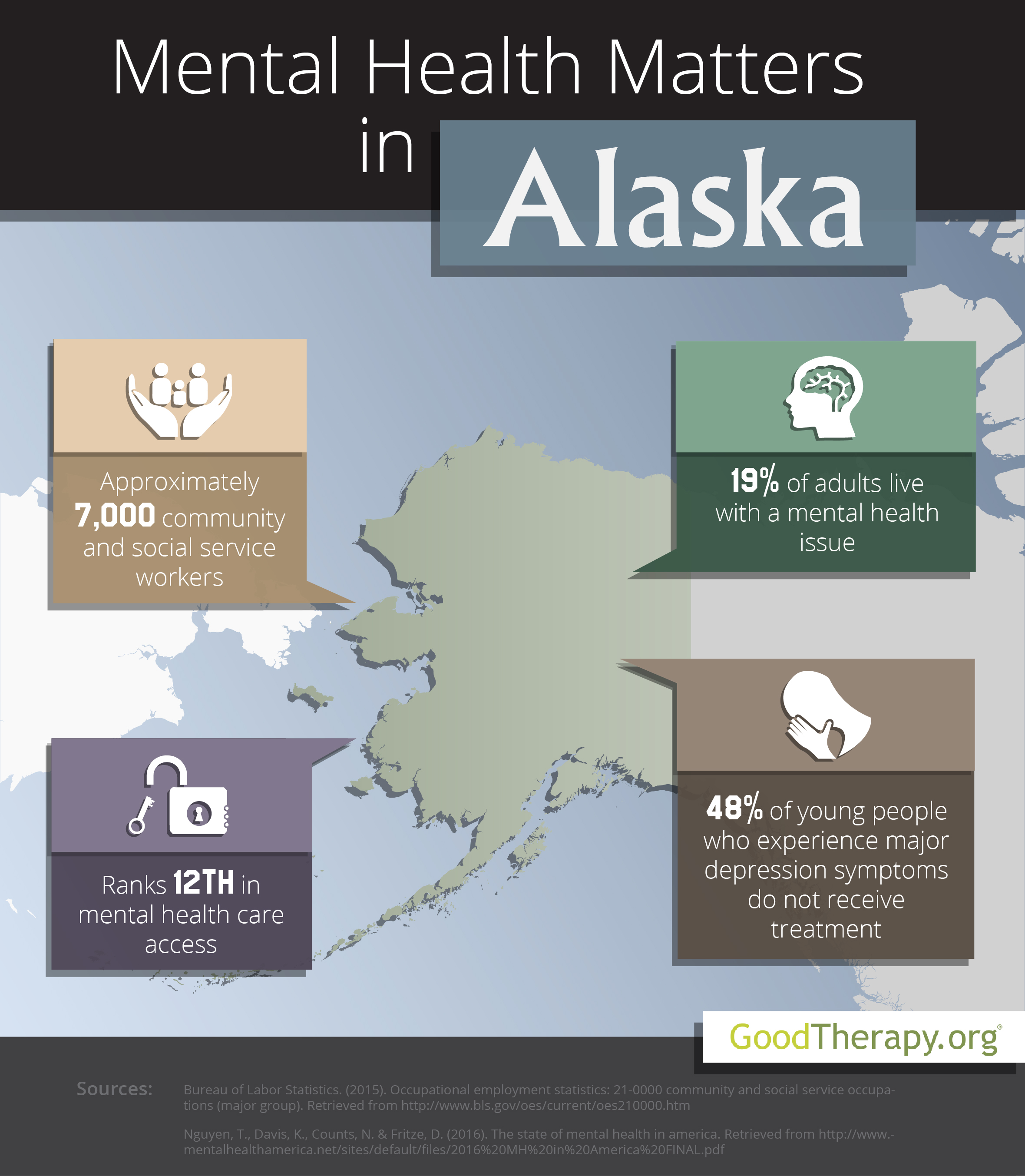 Alaska Mental Health Statistics