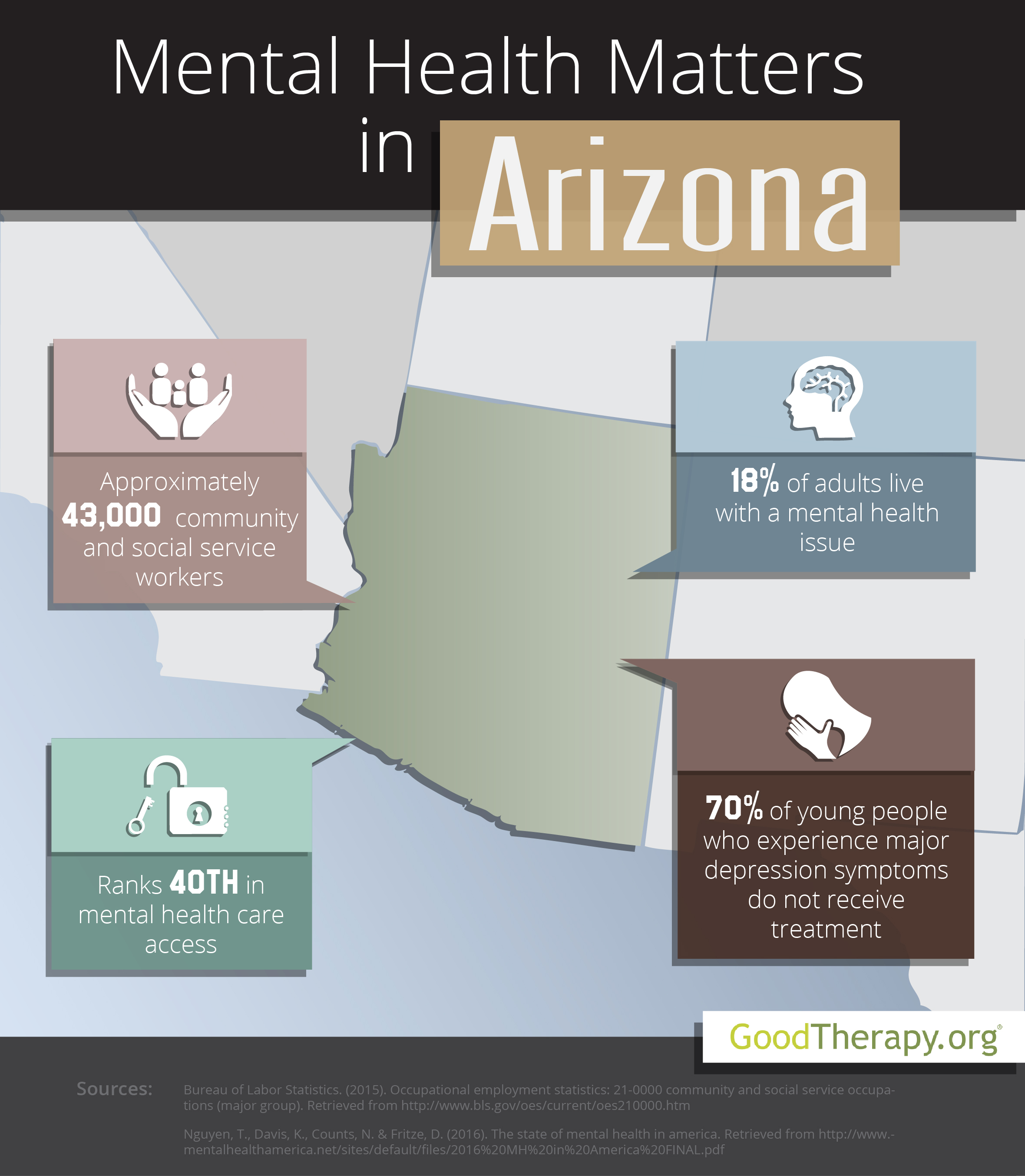 Arizona Mental Health Statistics