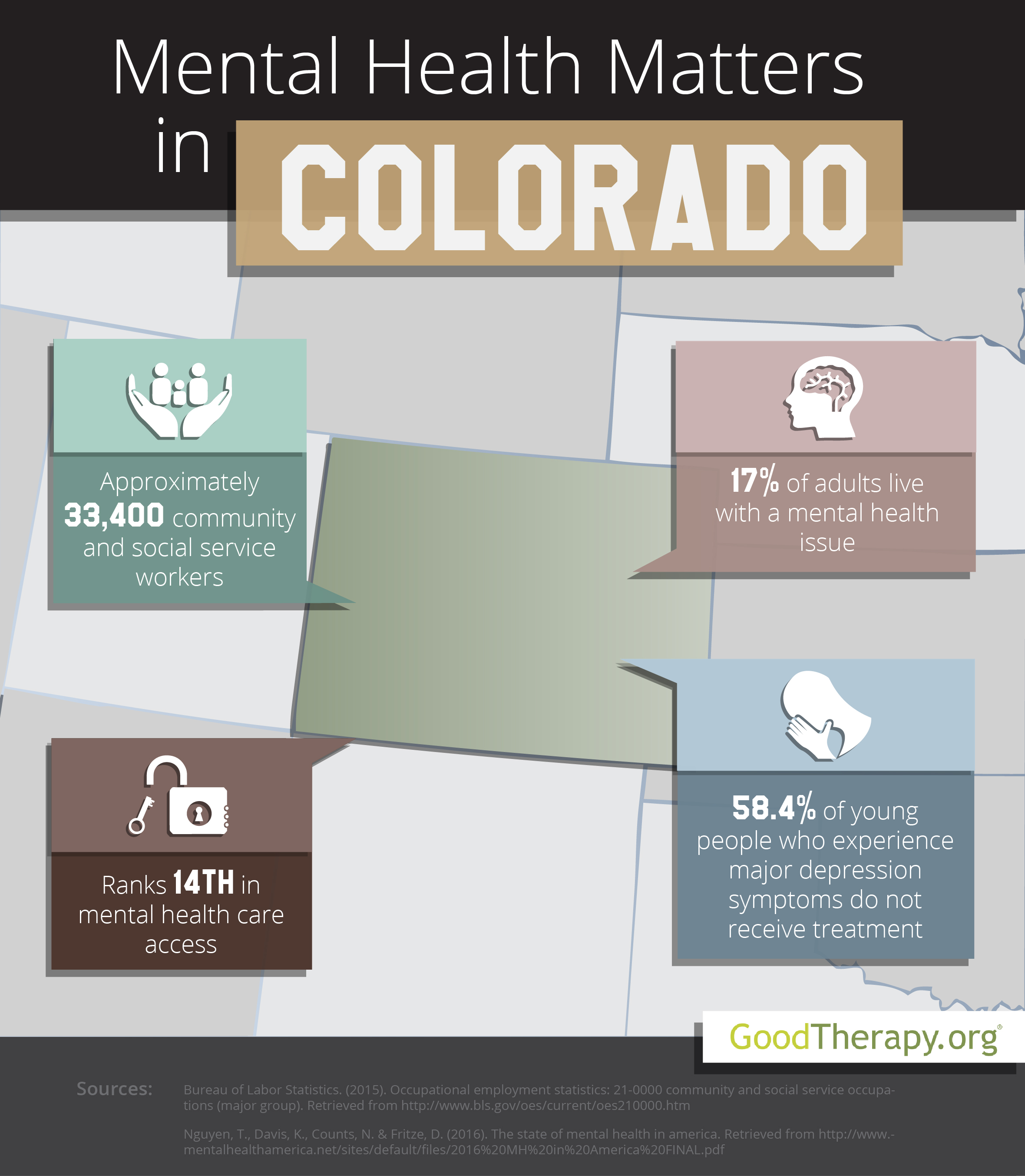 Colorado Mental Health Statistics