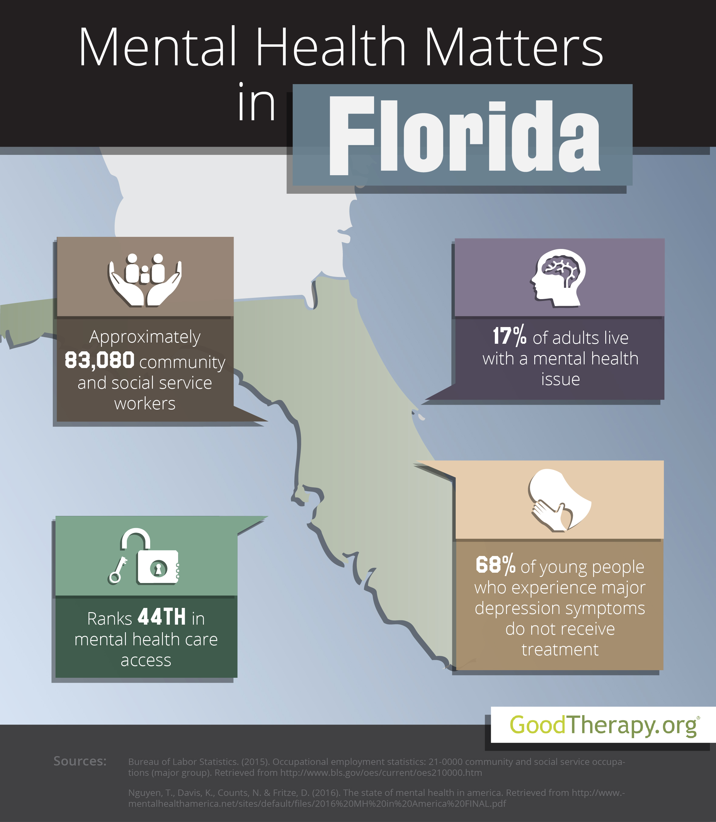 Florida Mental Health Statistics