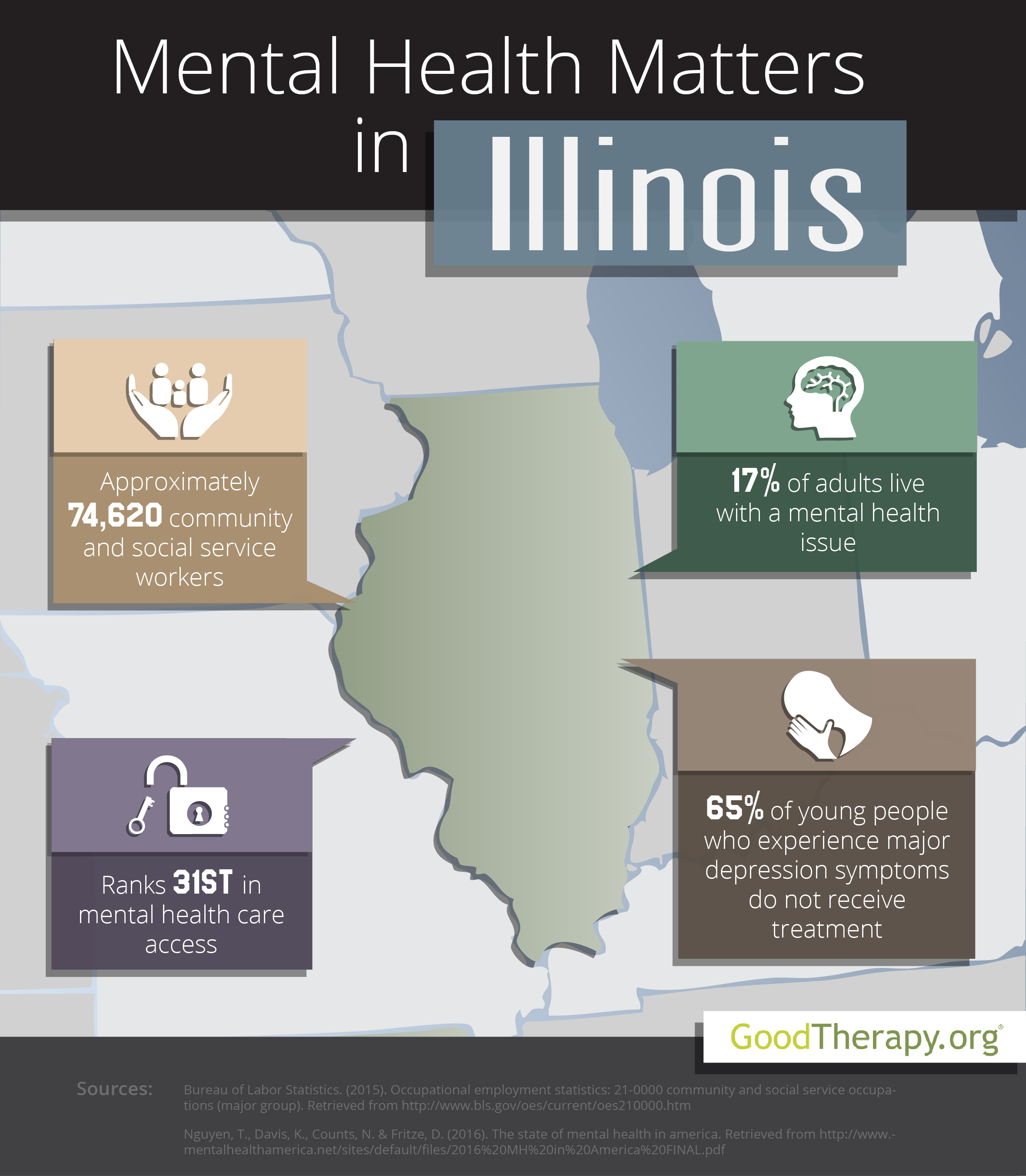 Illinois Mental Health Statistics