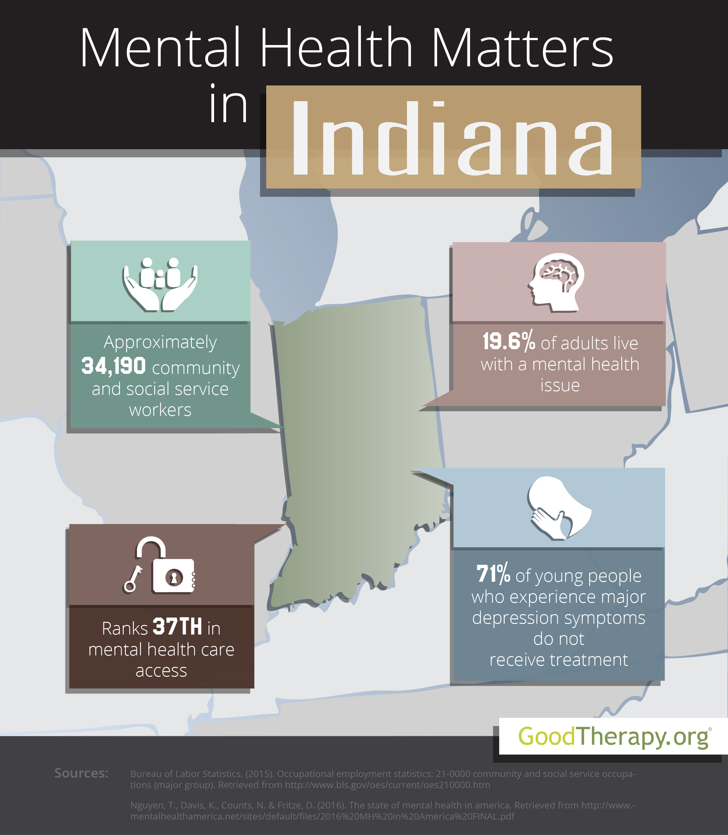 Indiana Mental Health Statistics