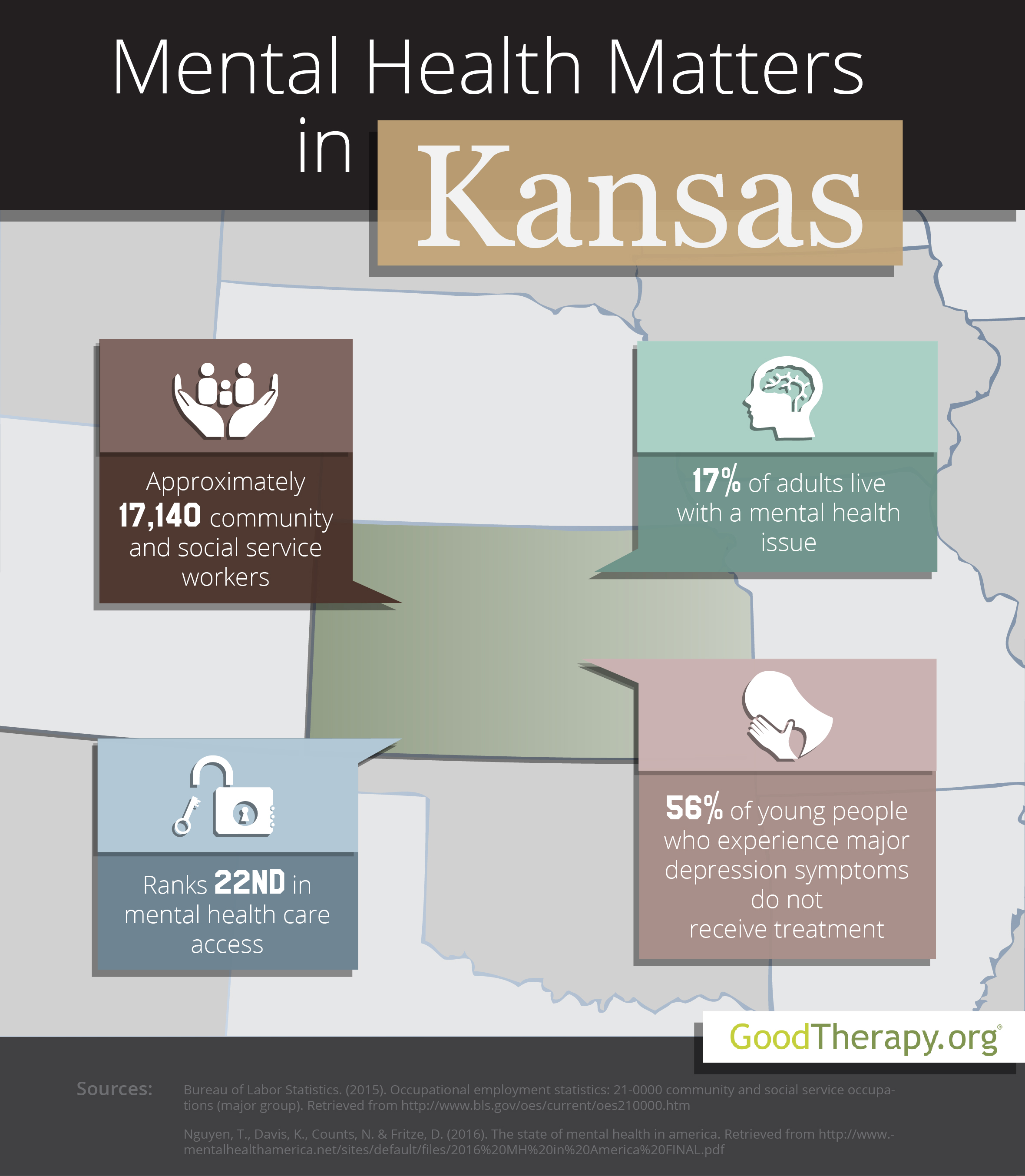 Kansas Mental Health Statistics
