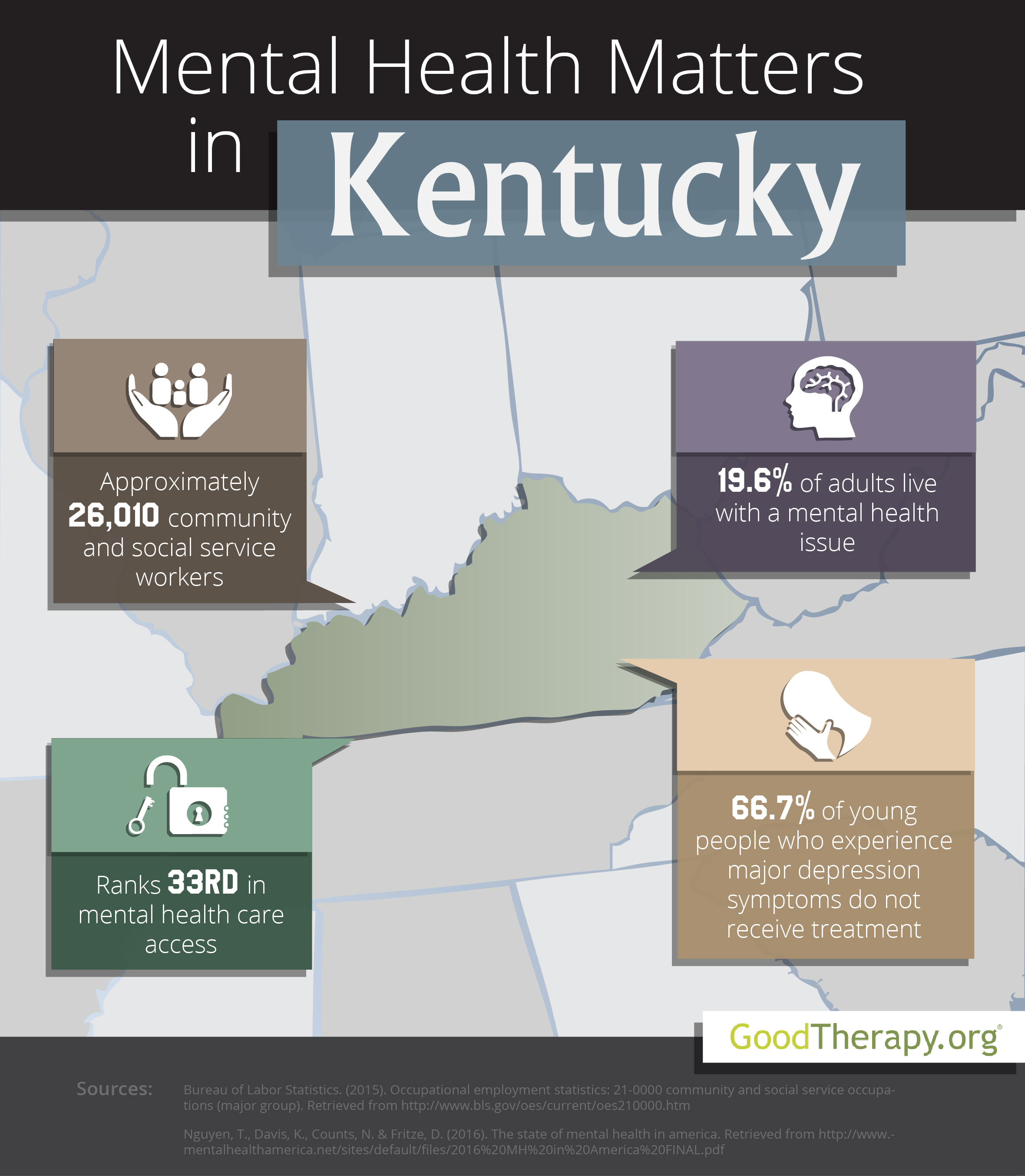Kentucky Mental Health Statistics