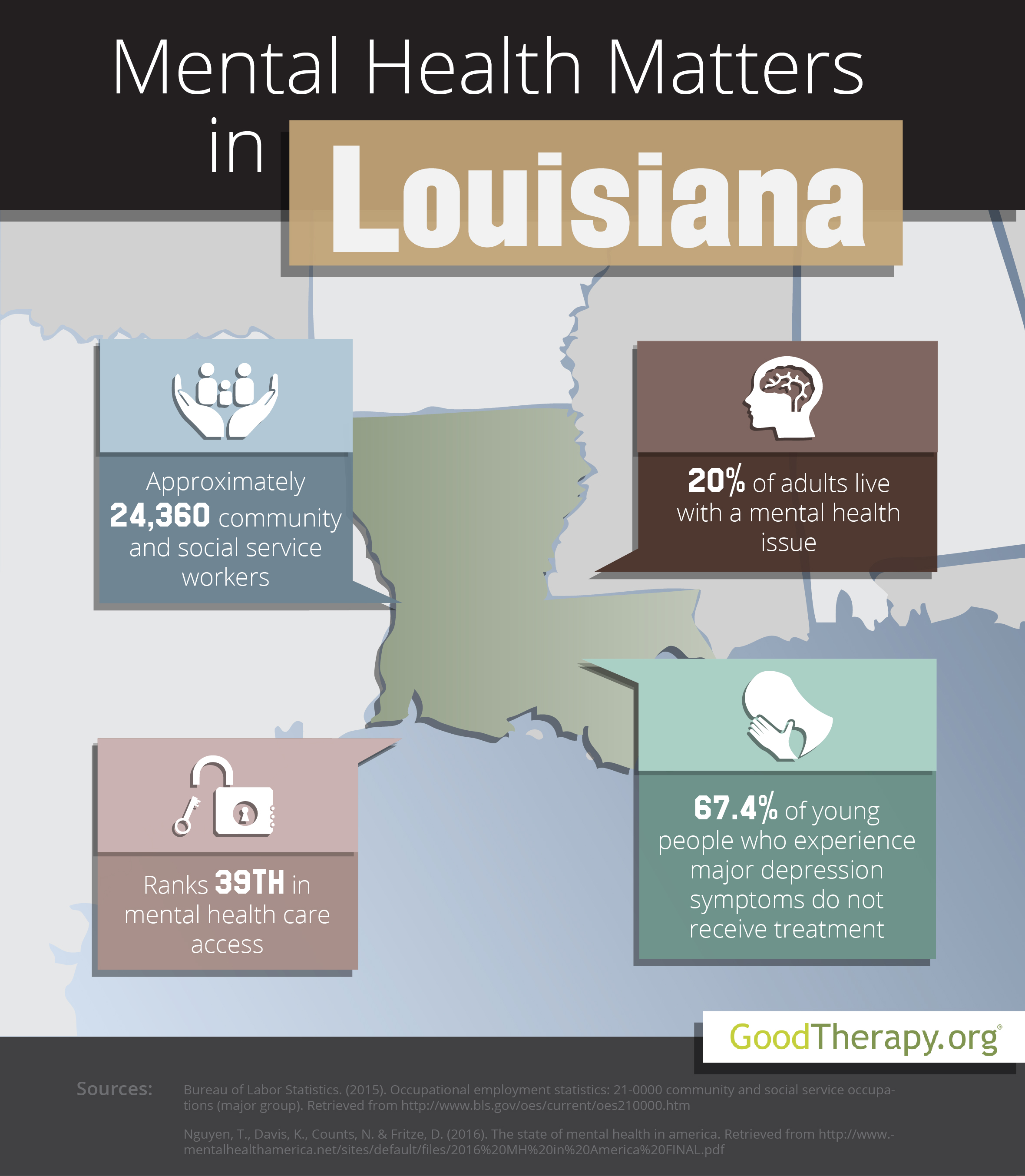 Louisiana Mental Health Statistics