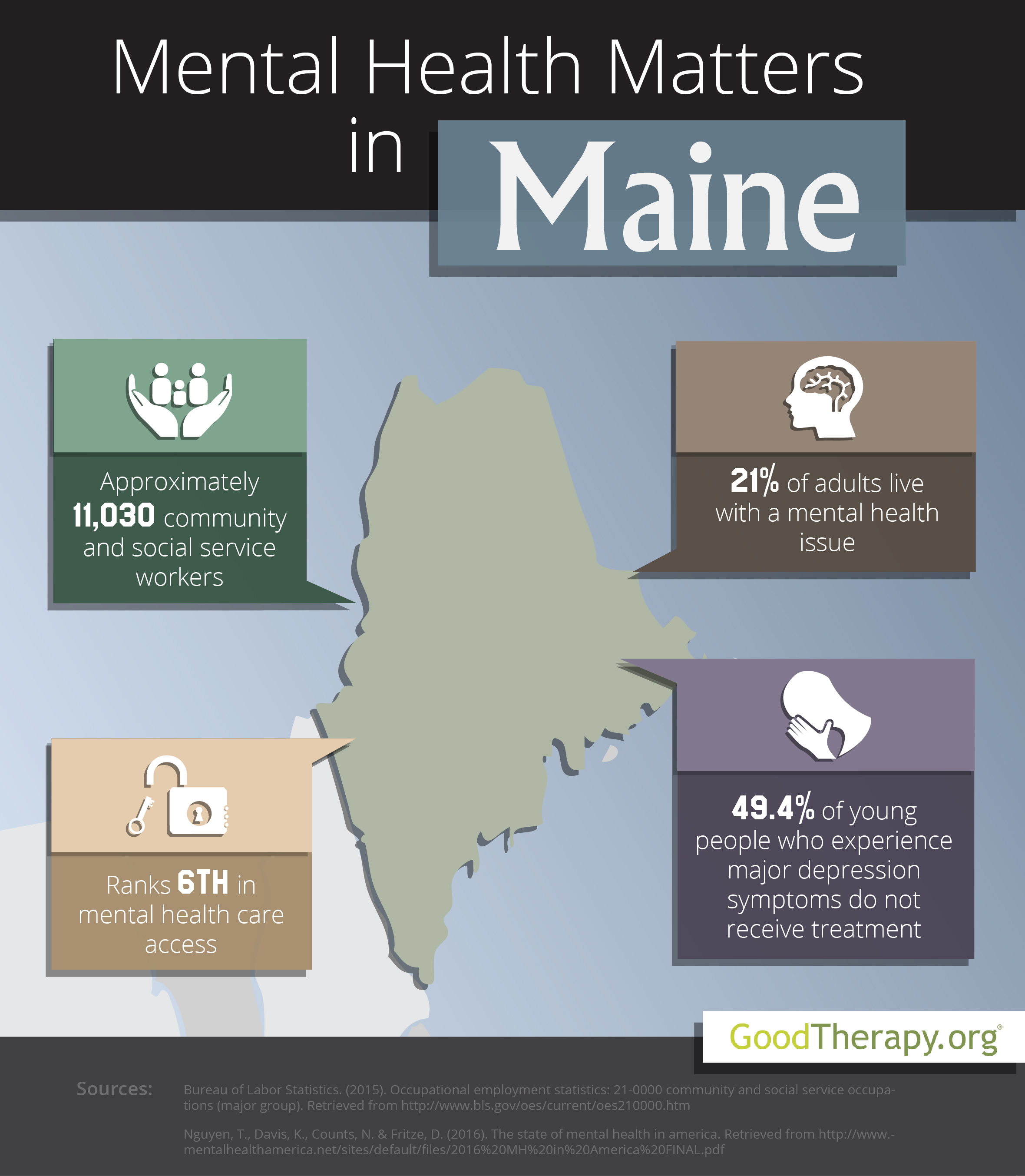 Maine Mental Health Statistics