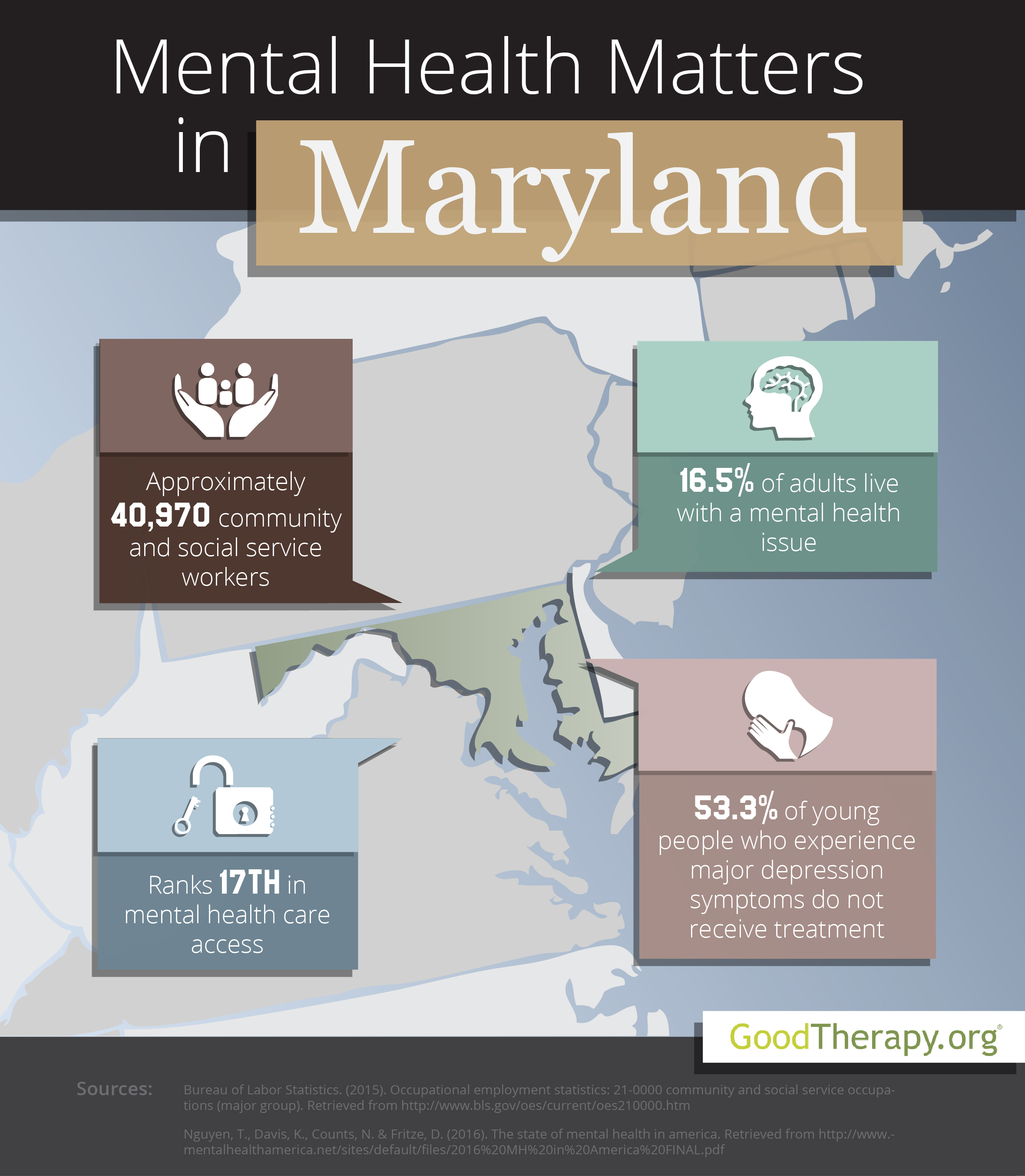 Maryland Mental Health Statistics