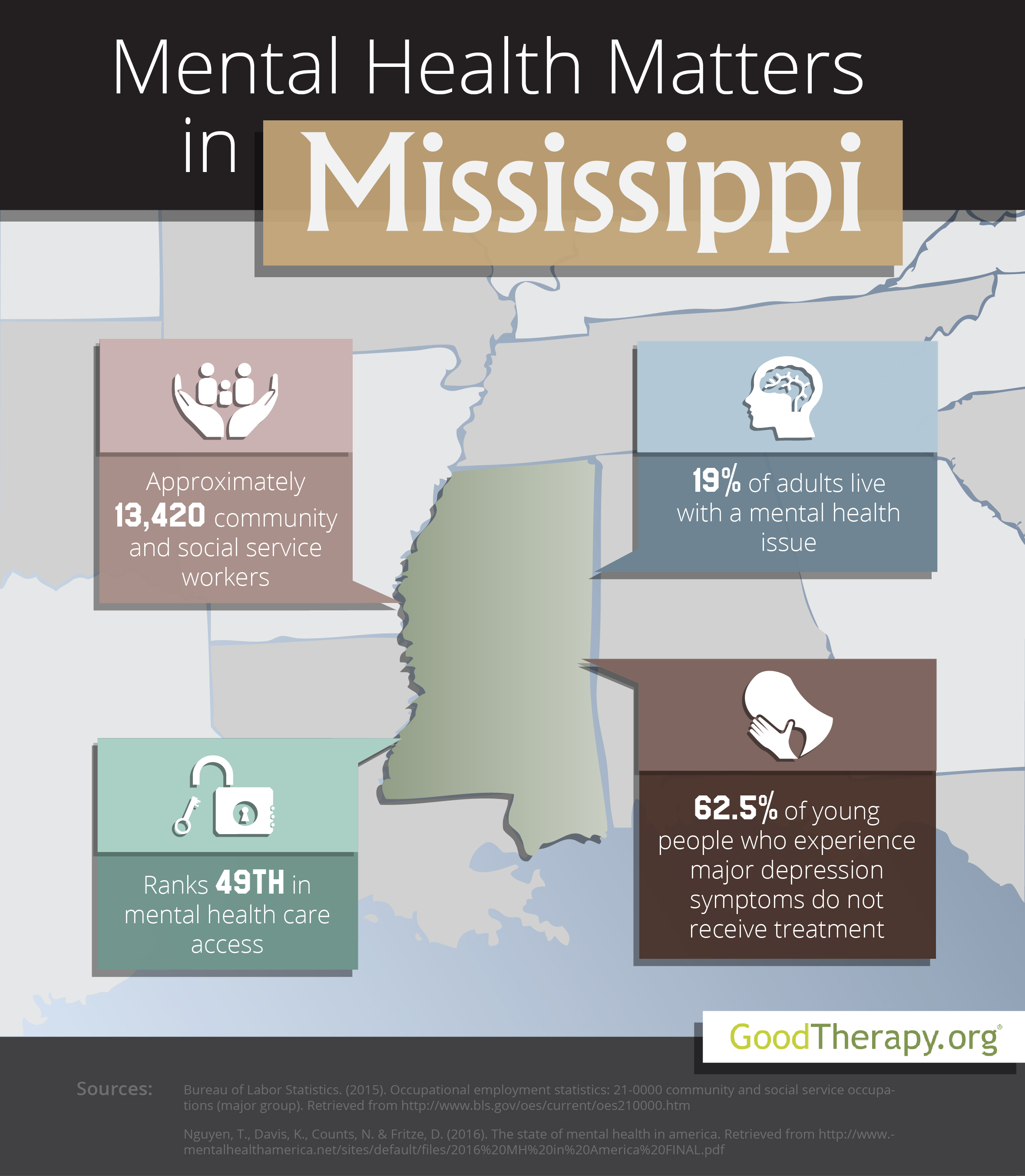 Mississippi Mental Health Statistics
