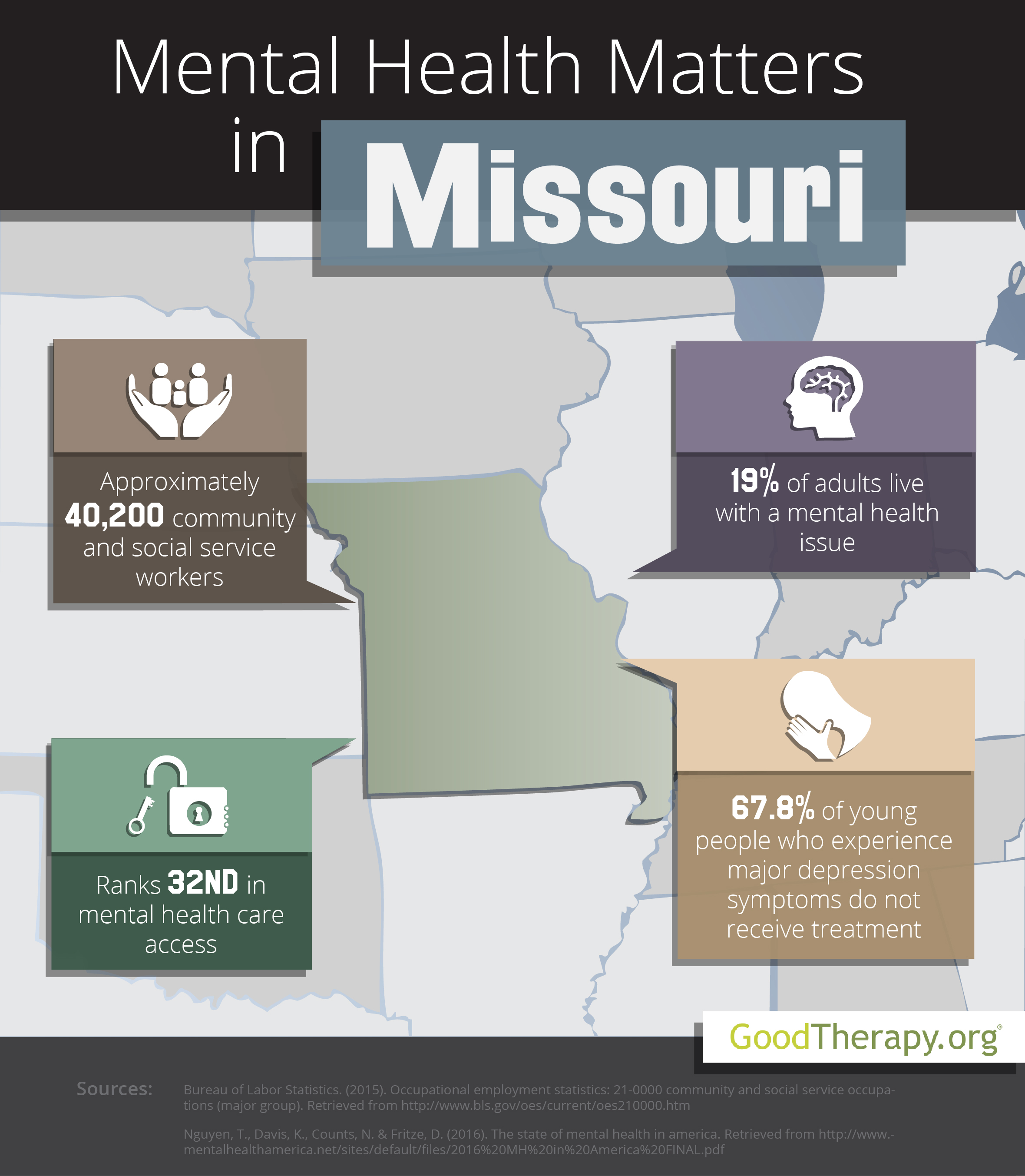 Missouri Mental Health Statistics