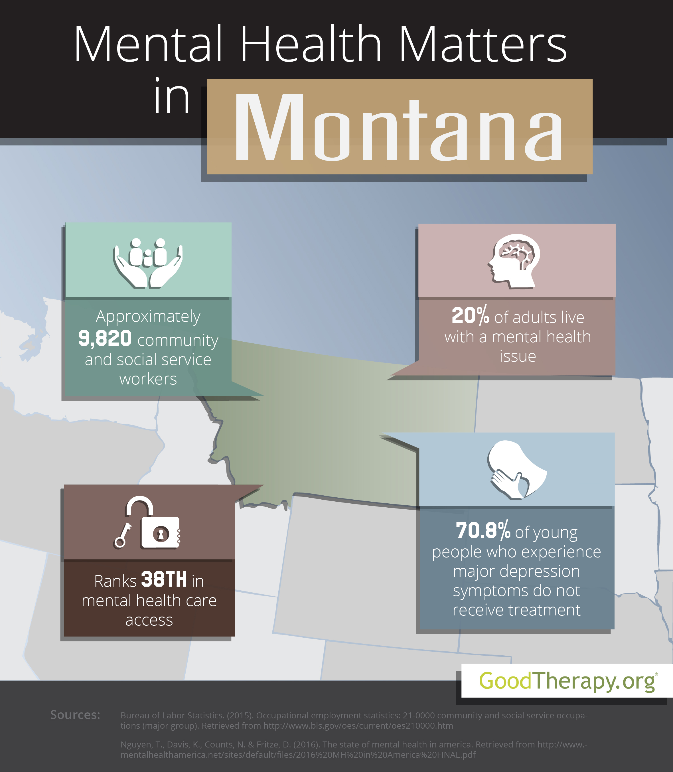 Montana Mental Health Statistics