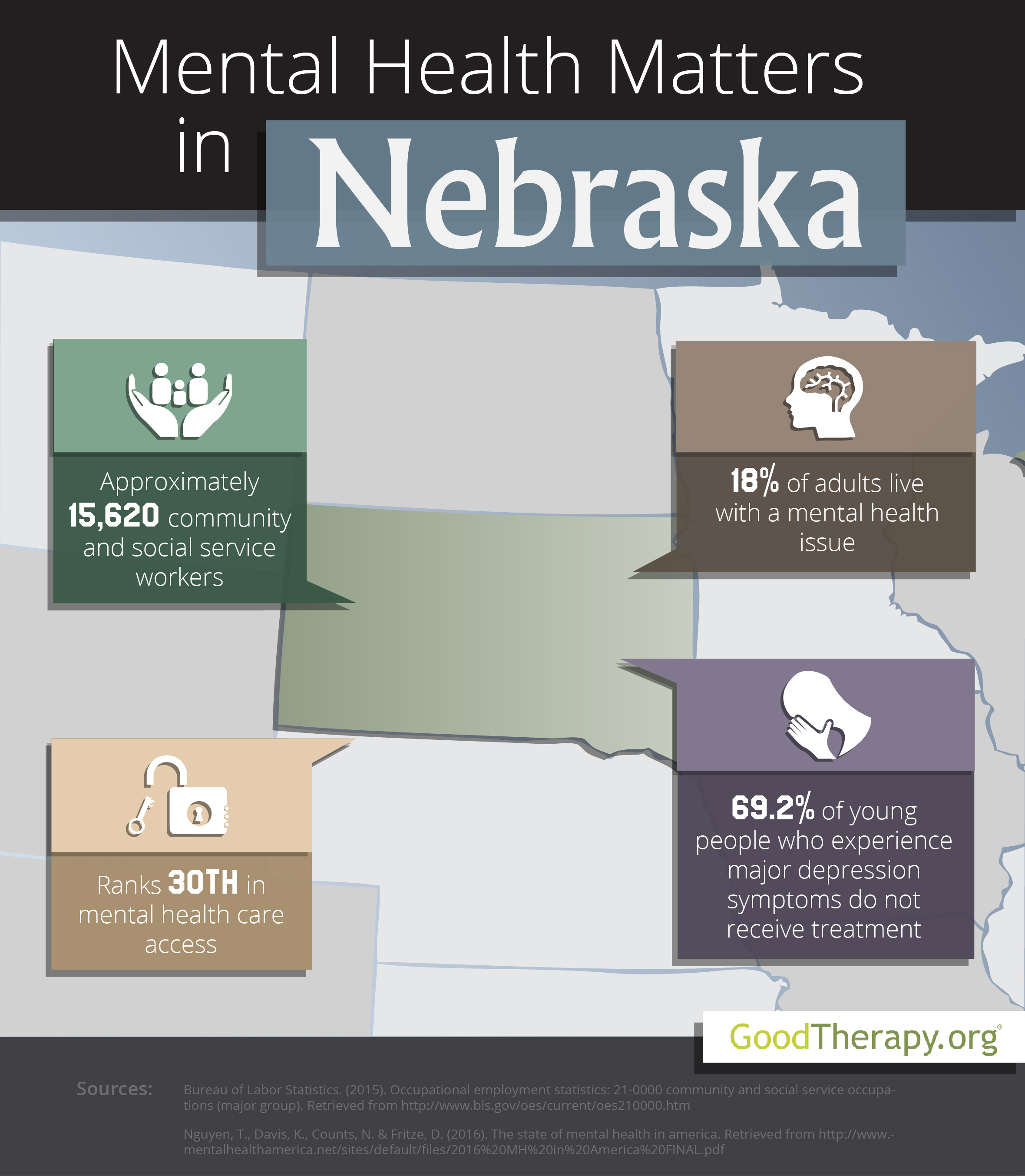 Nebraska Mental Health Statistics