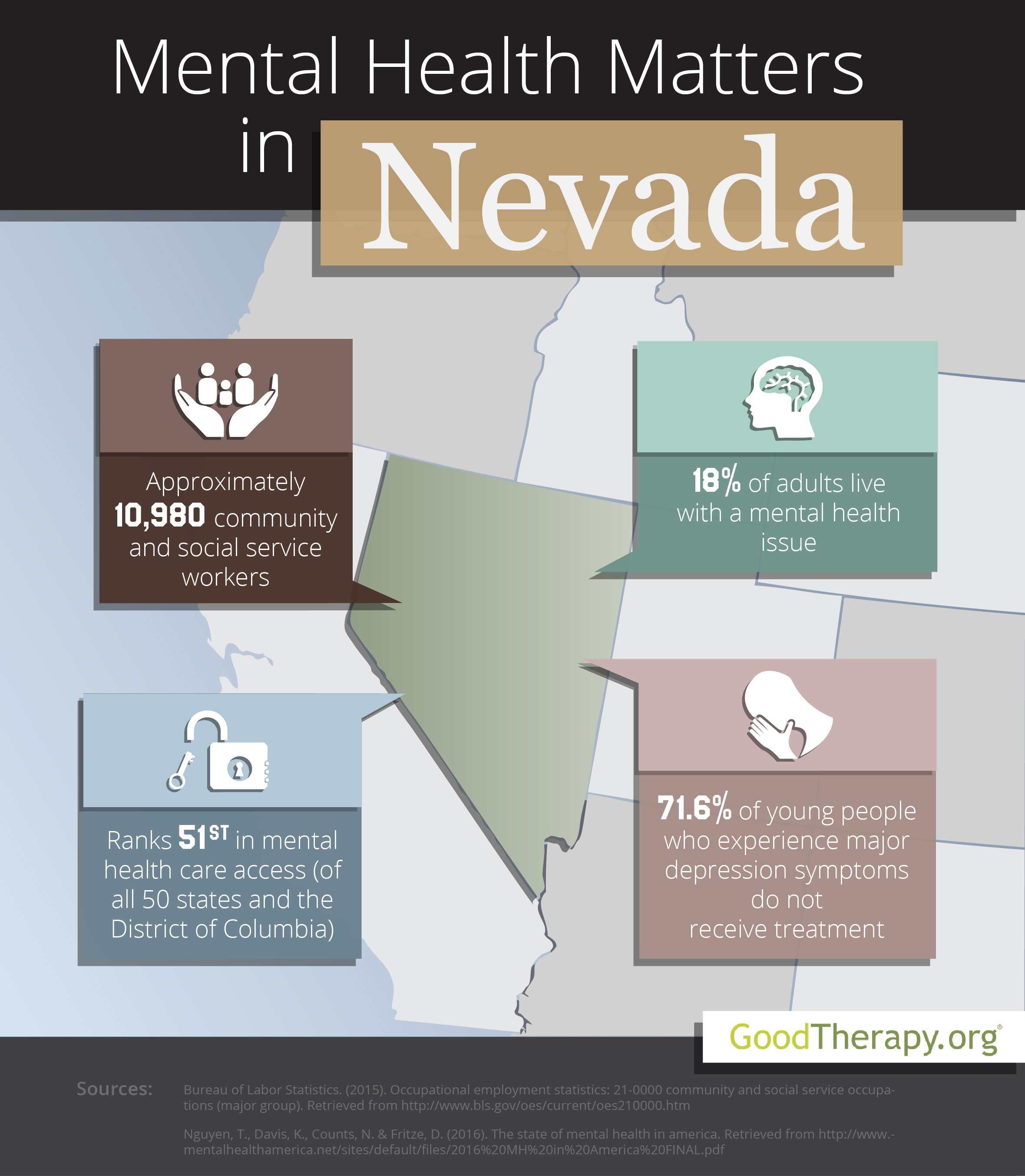 Nevada Mental Health Statistics
