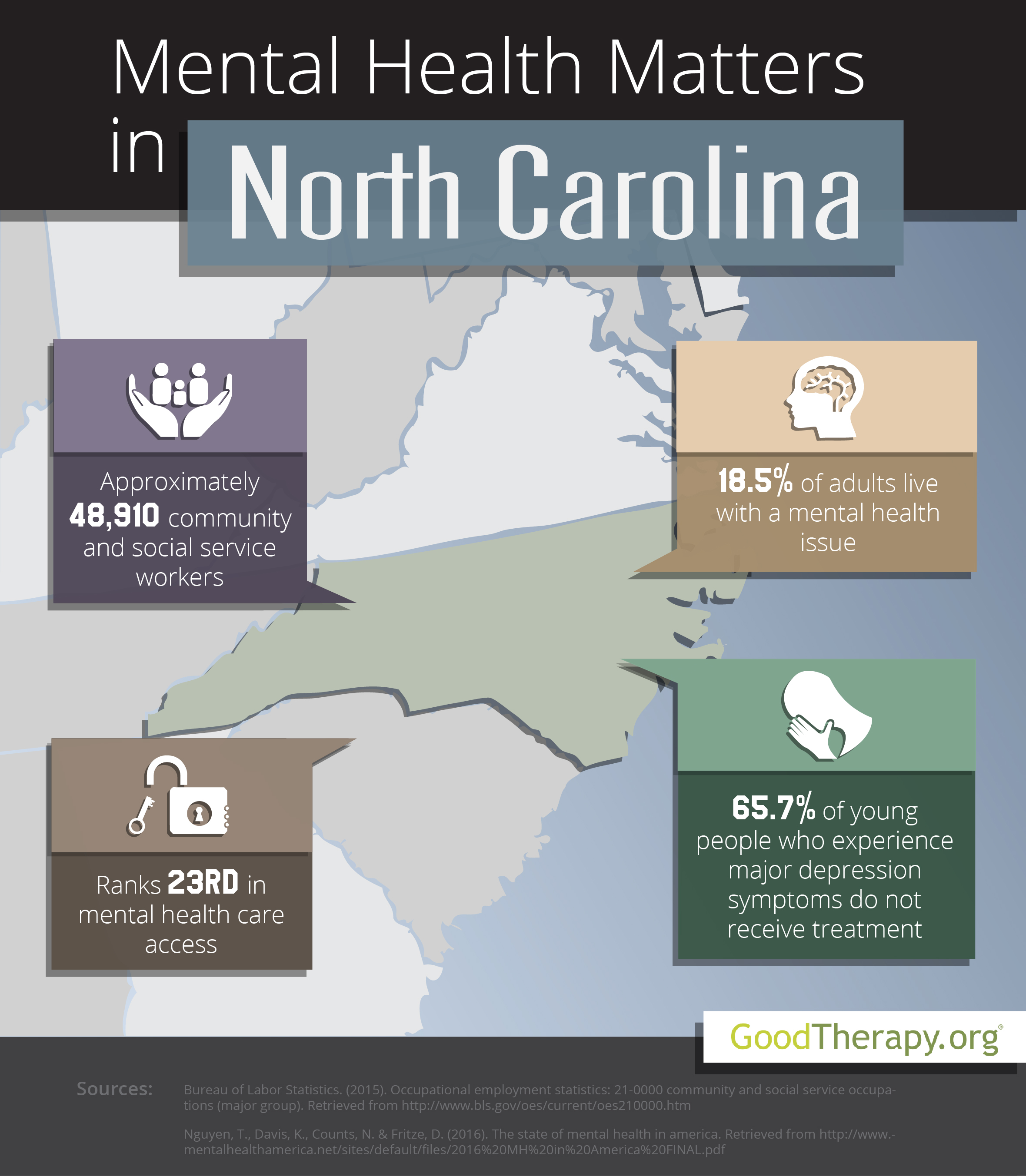 North Carolina Mental Health Statistics