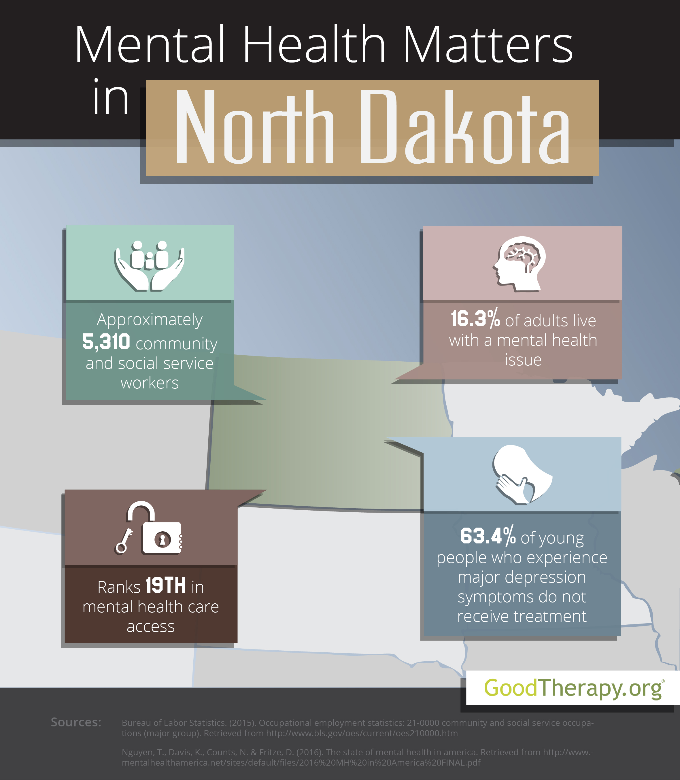 North Dakota Mental Health Statistics