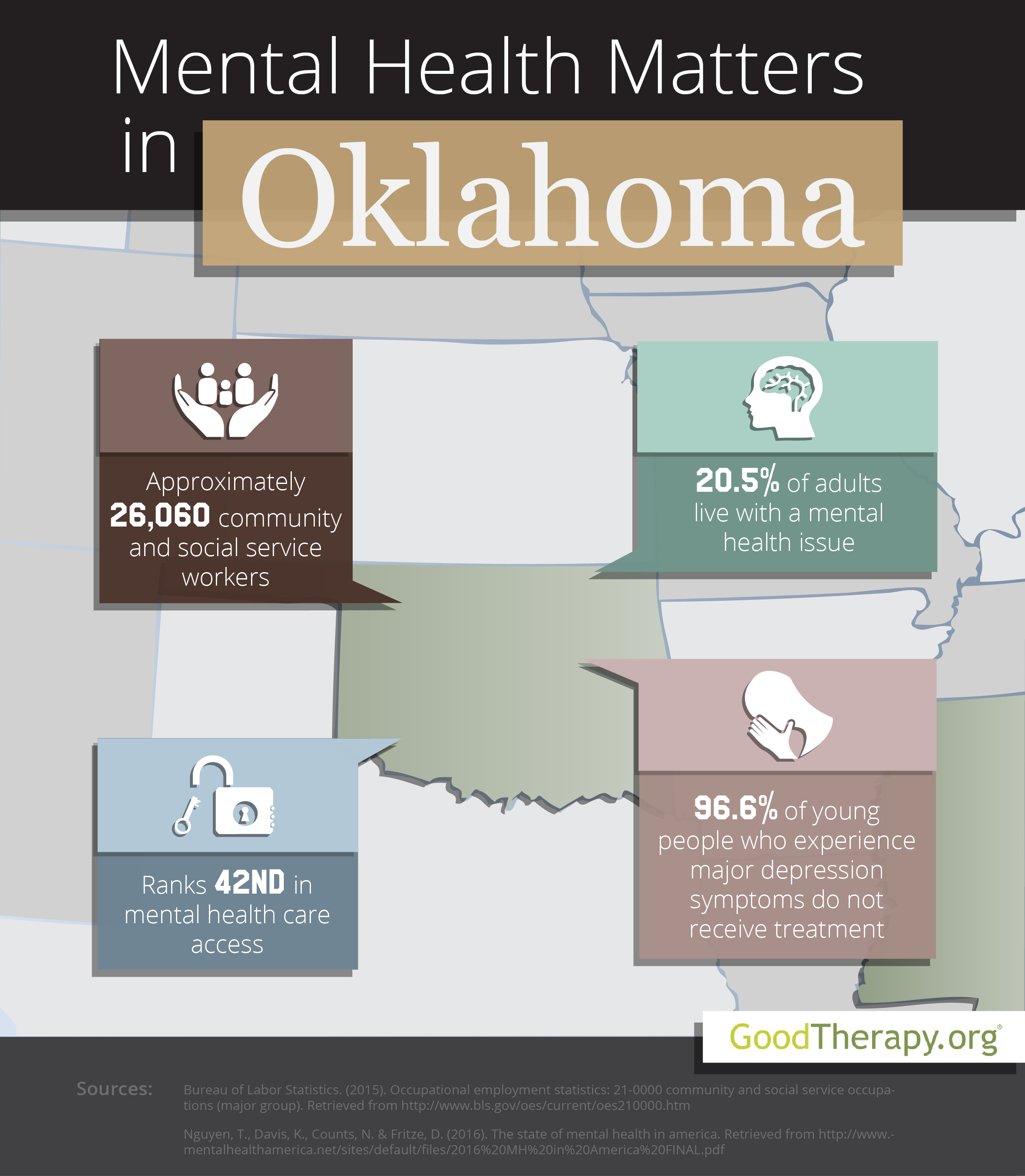 Oklahoma Mental Health Statistics