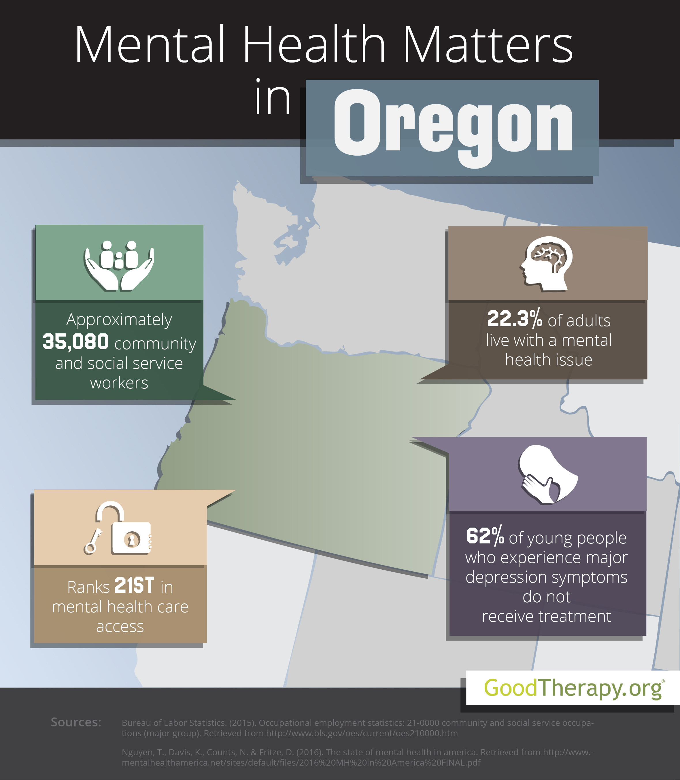 Oregon Mental Health Statistics