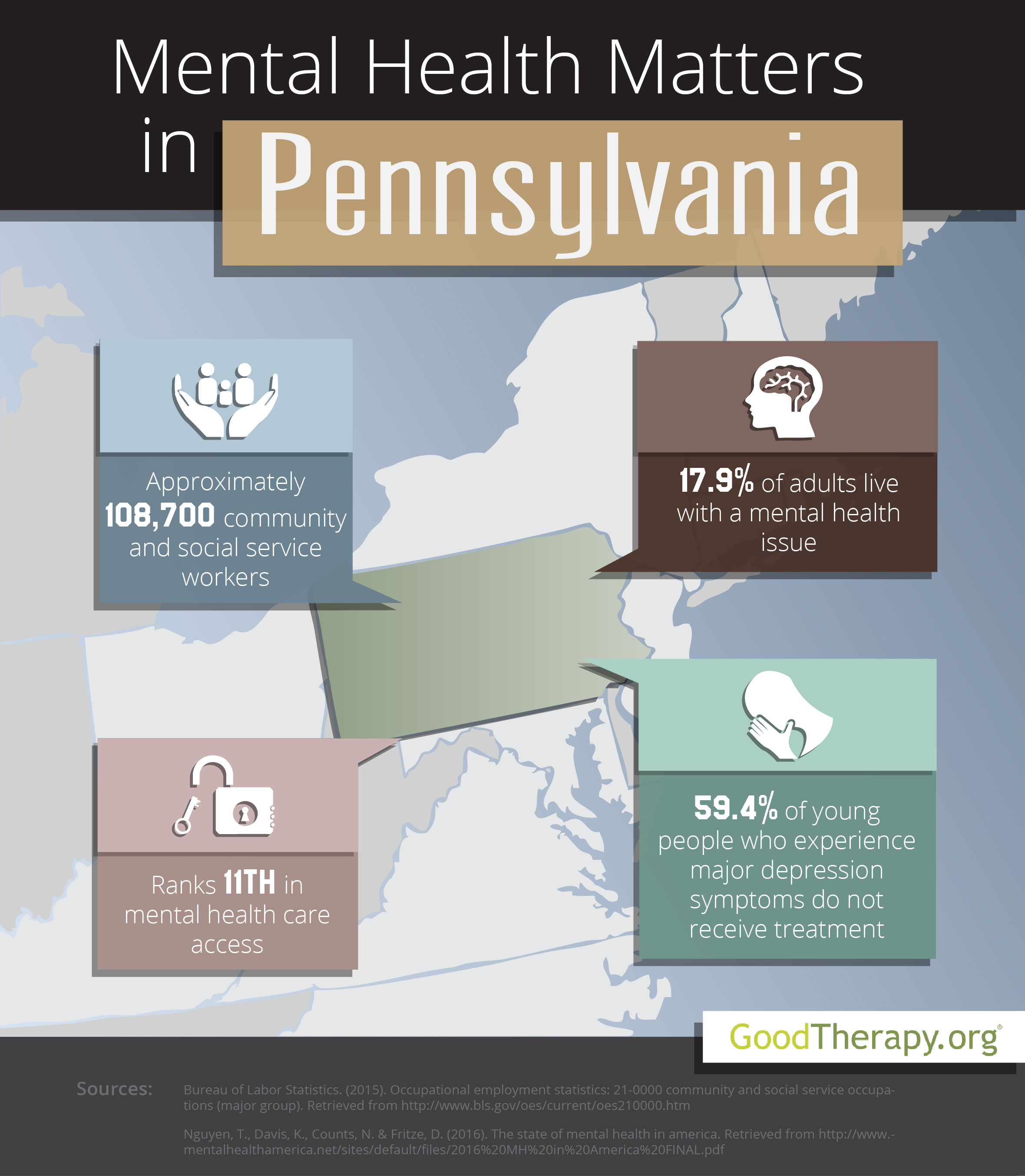 Pennsylvania Mental Health Statistics