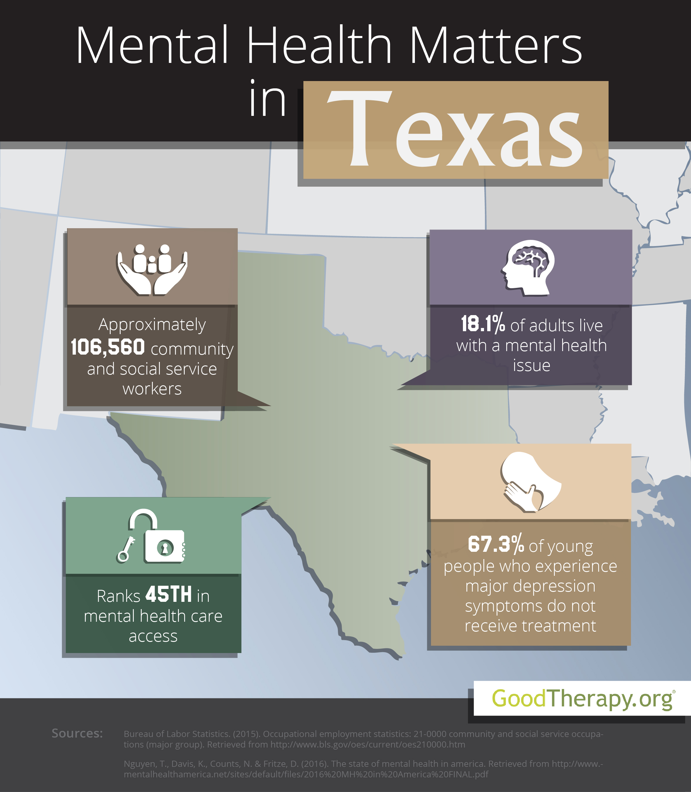 Texas Mental Health Statistics