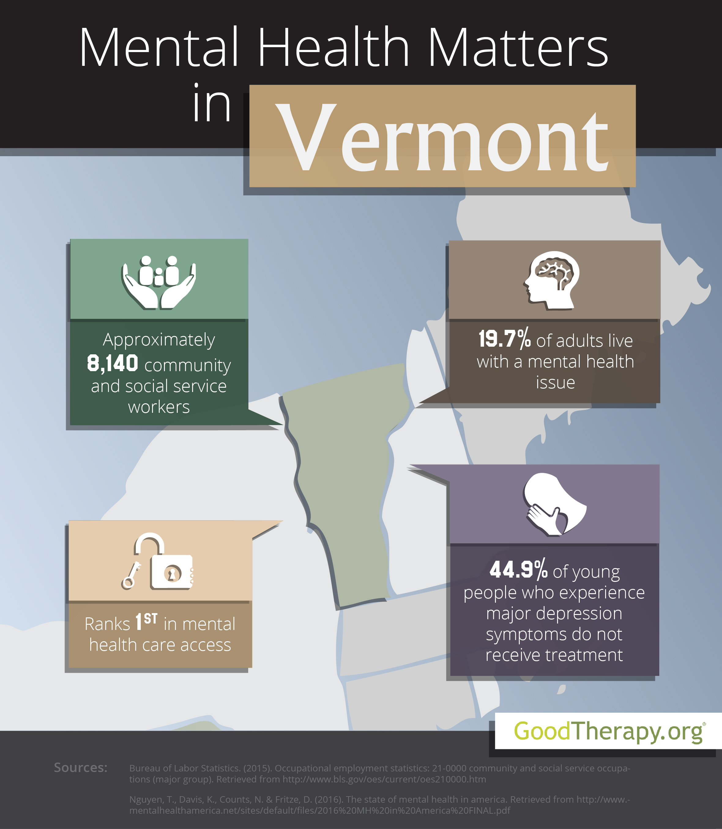 Vermont Mental Health Statistics