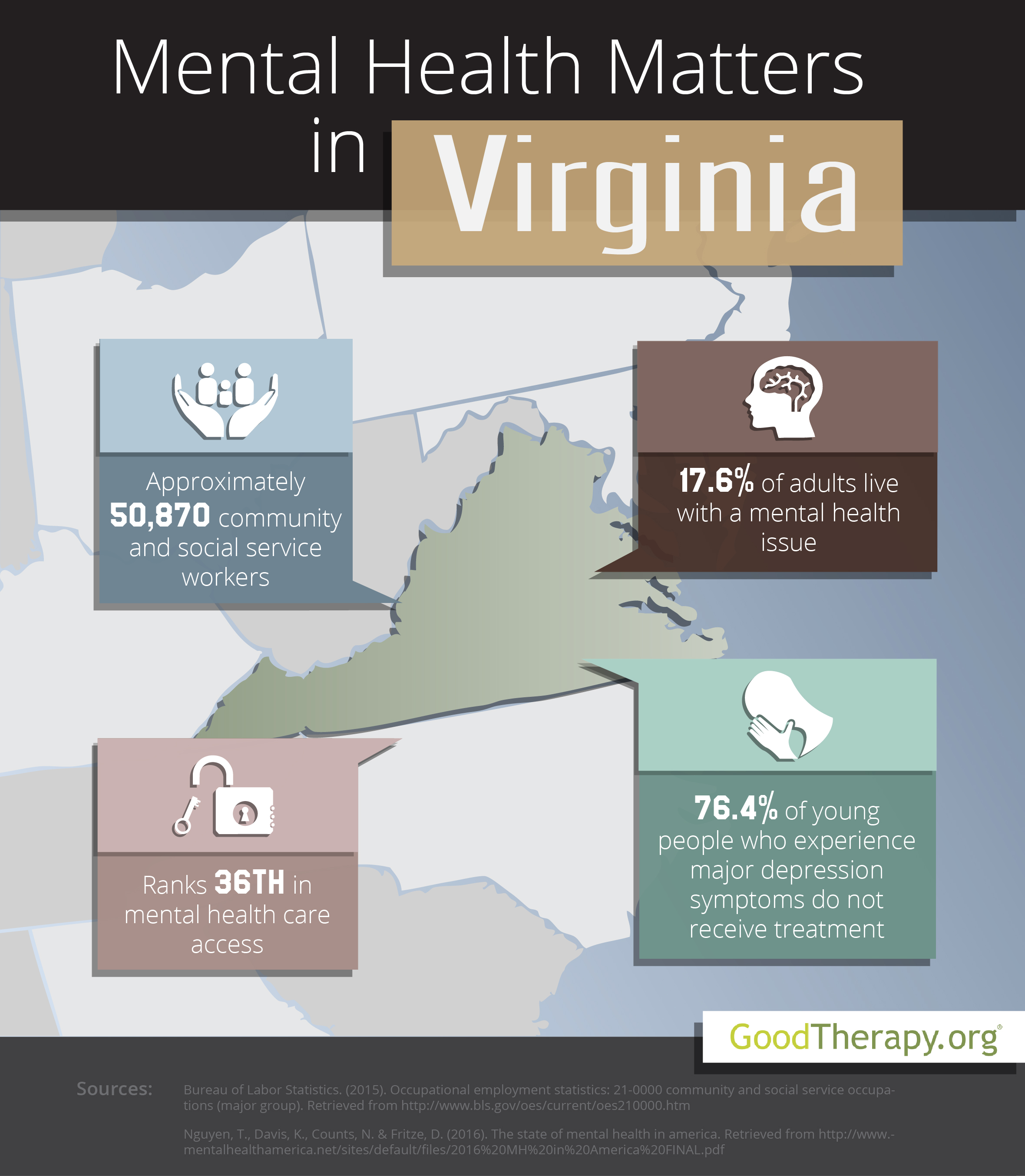 Virginia Mental Health Statistics
