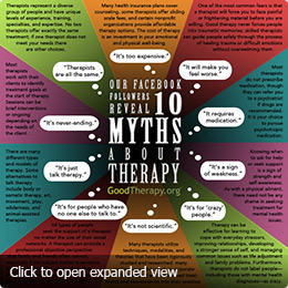 myths therapy counseling facts psychology mental health goodtherapy misconceptions posters common school counselling treatment activities social work illness ten abnormal