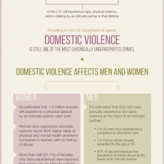 Domestic Violence Infographic GoodTherapy.org